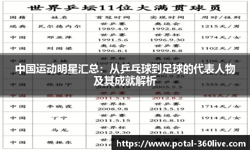 中国运动明星汇总：从乒乓球到足球的代表人物及其成就解析