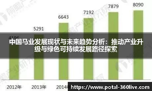 中国马业发展现状与未来趋势分析：推动产业升级与绿色可持续发展路径探索