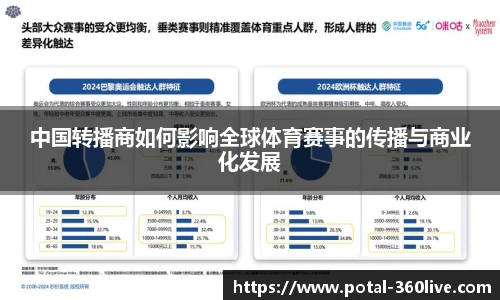 中国转播商如何影响全球体育赛事的传播与商业化发展