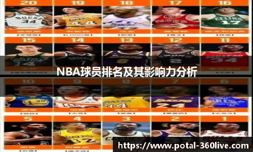NBA球员排名及其影响力分析